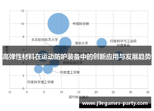 高弹性材料在运动防护装备中的创新应用与发展趋势